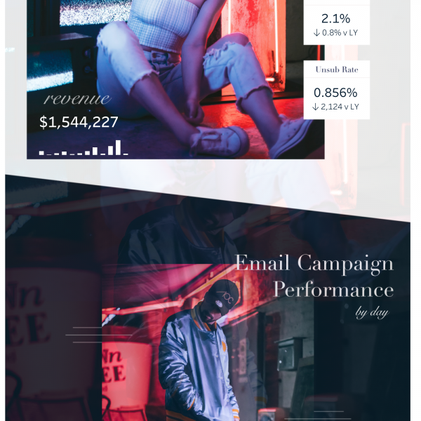 thumbnail: Email Campaigns